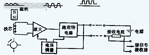 渦輪流量計的組成、原理及安裝調(diào)試文件