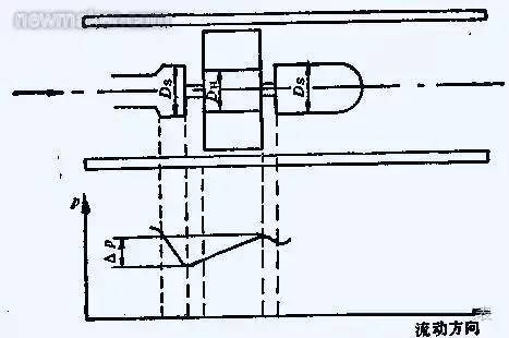 渦輪流量計(jì)的工作原理、選擇和安裝