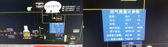 自主控制與測(cè)定|沼氣流量計(jì)在淀粉廠沼氣回收利用中的應(yīng)用